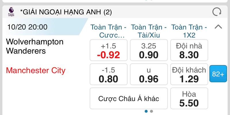 Bảng tỷ lệ cược Asian Handicap 1.5