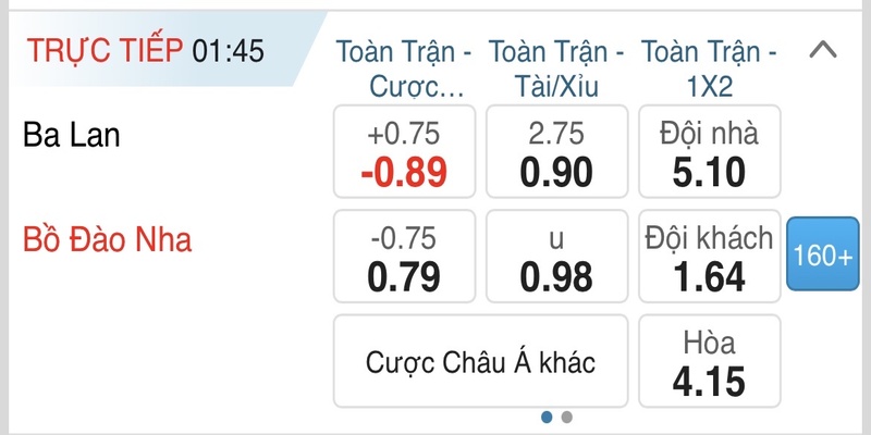 Ví dụ bảng tỷ lệ cược chi tiết của Over/Under 2.75